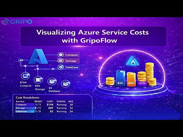 Visualizing Azure Service Costs with GripoFlow