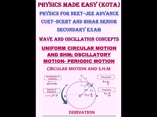 Representation of shm in uniform circular motion; spring mass system; relation linear & angular shm;