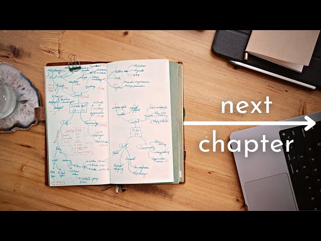Organize your New Year with this Mind Map