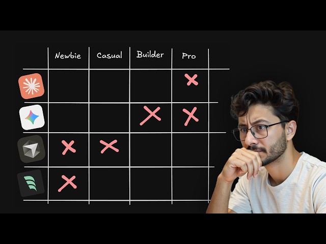 The Most Cost-Efficient AI Coding Agent (I Did The Math)