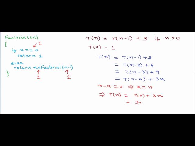 Time and space complexity analysis of recursive programs - using factorial