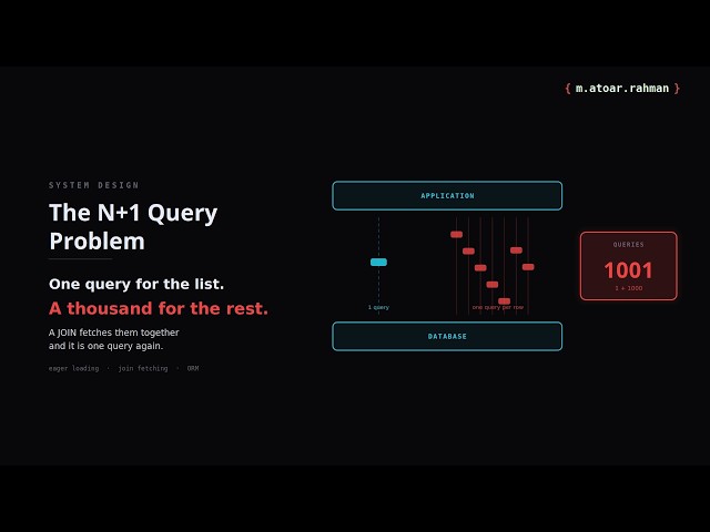 N+1 Query Problem Explained: Why 1 Query Becomes Many Queries
