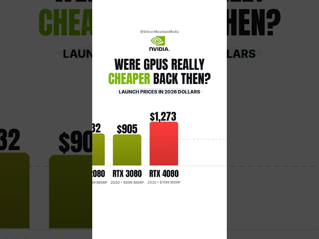 Were GPUs Really Cheaper Back Then? 💸 Adjusted for Inflation