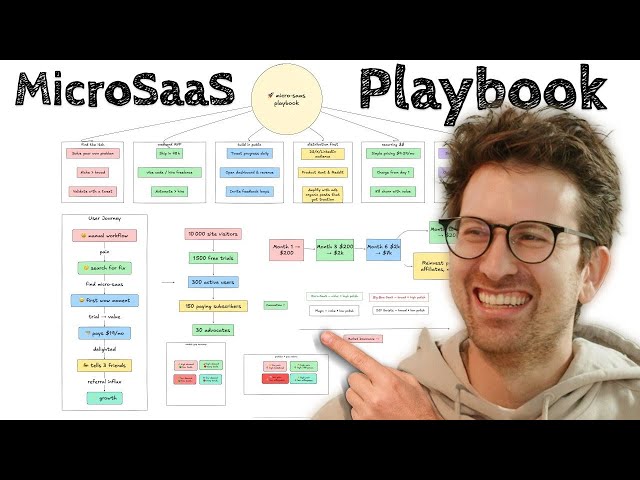 Making $$$ with MicroSaaS