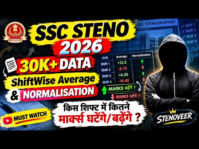 SSC STENO 2026 | Shift-Wise Analysis of 30K+ DATA 🔥 How many marks will increase/decrease due to ...