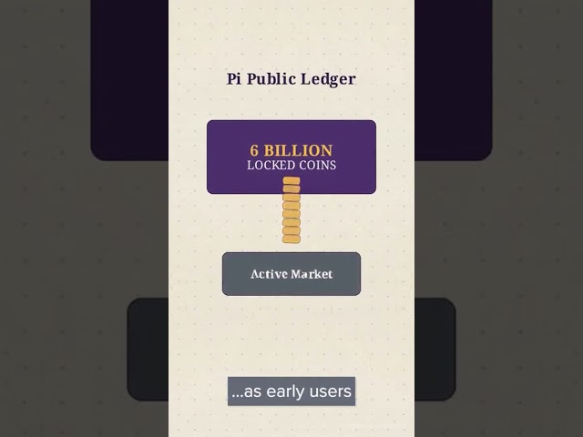Why Pi Network Stagnates While Bitcoin Surges