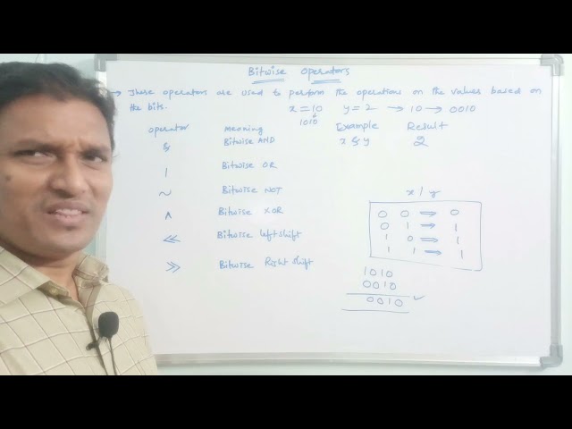 Bitwise Operators in Python | Operators in Python | Python Tutorial for Beginners | in Telugu