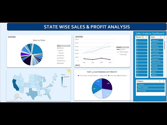 🔴 LIVE: USA Sales & Profit Dashboard in Excel | State-Wise Interactive Data Analysis Tutorial