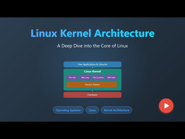 Linux Kernel Architecture: A Deep Dive for Beginners