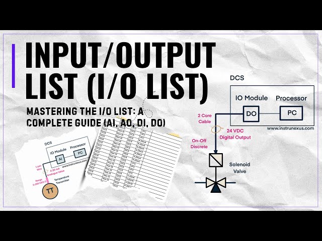 I/O List Preparation Explained | The Ultimate Guide for Instrumentation & Control