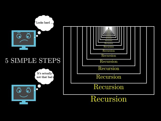 5 Simple Steps for Solving Any Recursive Problem