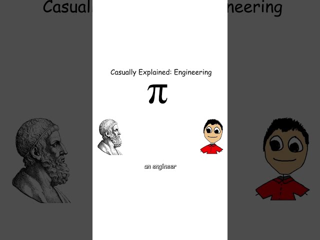 Mathematics vs Engineering