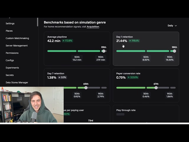 I Made ANOTHER $25,070/mo Roblox Game (13.1k CCU)