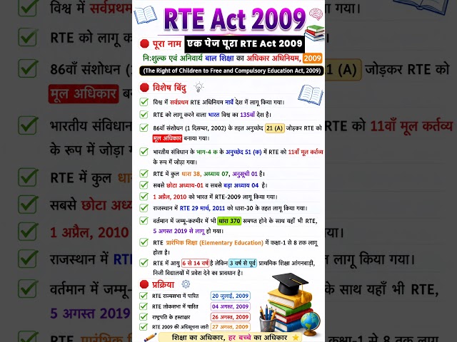 RTE Act 2009 Important Facts 📚 | CTET CDP Short Notes 🔥 | RTE Act in One Shot #shorts