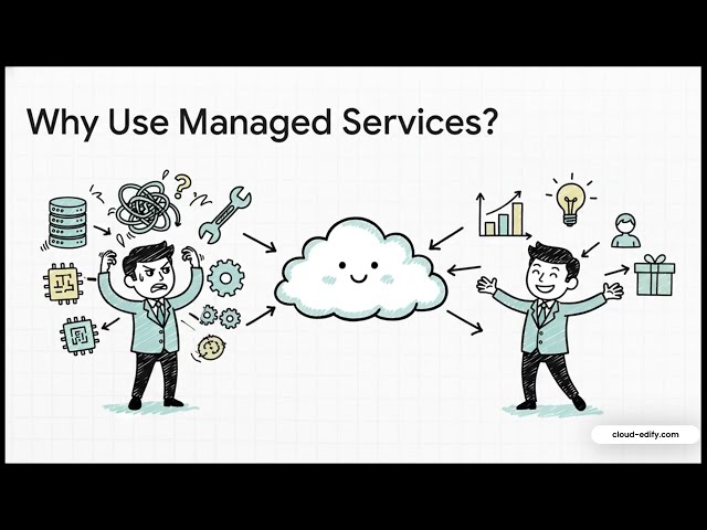 1- Cloud Computing Explained: IaaS, PaaS, SaaS, and Serverless