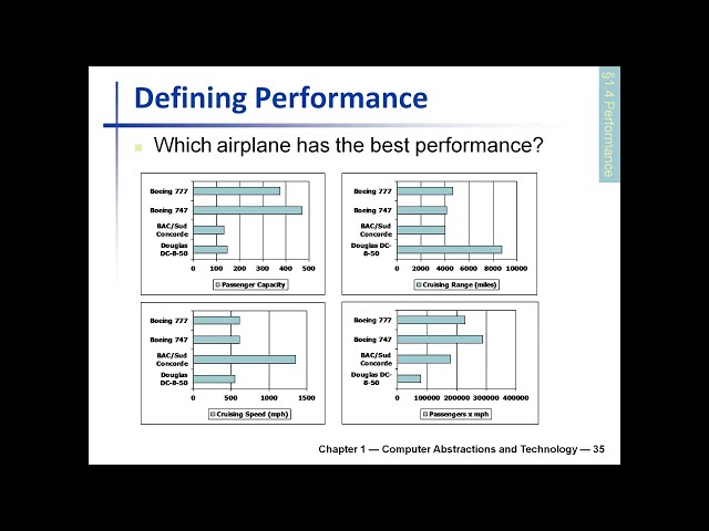 Computer Architecture - Lecture 3 - Understanding Performance