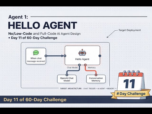 Agent 1   HelloAgent   NoCode