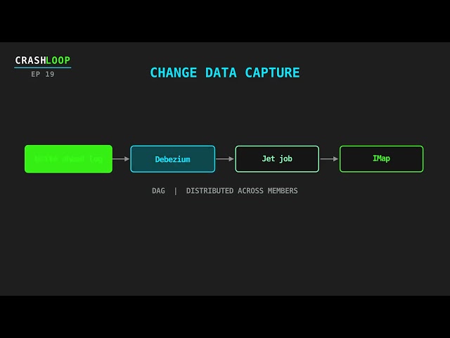 Hazelcast Jet Connectors: Kafka, CDC, S3 & Exactly-Once Sinks