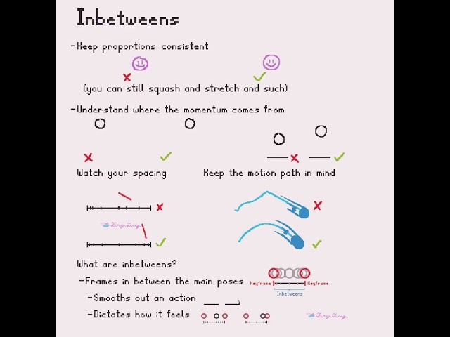 Inbetweens - Animation Tutorial #animation