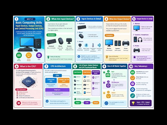 GE-P 1.1 Basic Computing Skills
