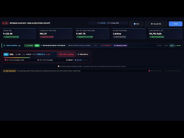LIVE: Testing My Intraday Trading Algorithm in Real Market Conditions 📊 🤖