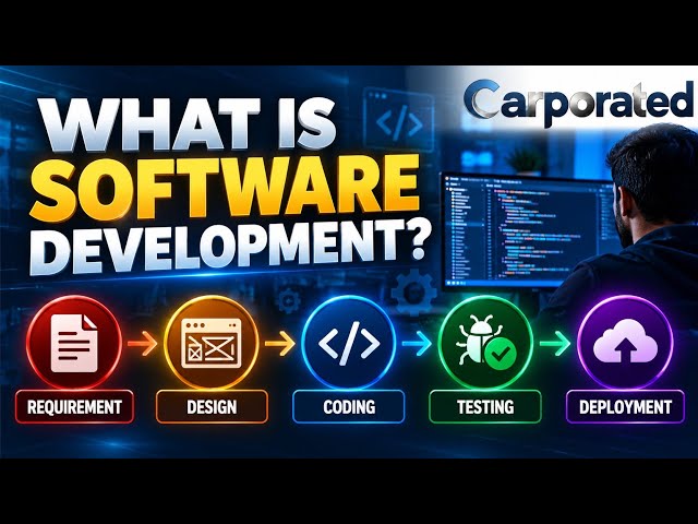 💻 What Is Software Development? | Requirement → Design → Coding → Testing → Deployment @Carporated 