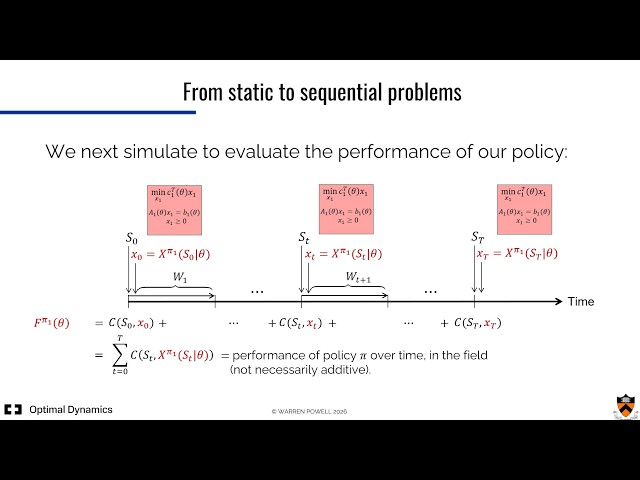 SDA video modules - Deterministic optimization as a sequential decision problem