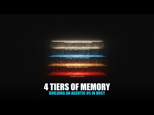 Building an Agentic OS in Rust: 4 Tiers of Memory