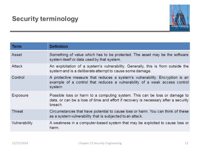 Software Engineering - Security Engineering