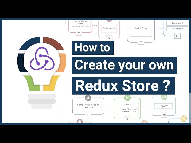 How to Create Redux Store ? | Redux State Management | Design Redux Store | Redux Tutorials
