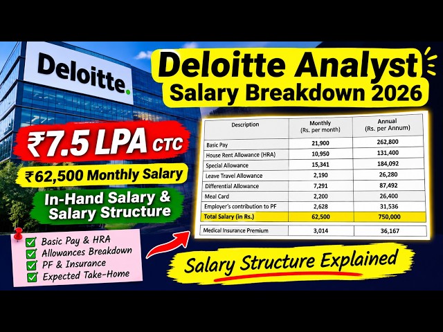 Deloitte Analyst Salary Breakdown 2026 | ₹7.5 LPA CTC | In-Hand Salary & Salary Structure