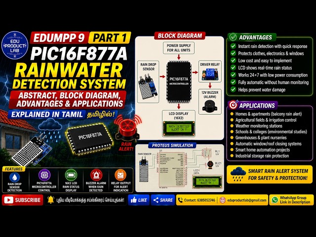 EDUMPP 9 Part 1 PIC16F877A Rainwater Detection System Abstract, Block Diagram, Advantages & Appli...