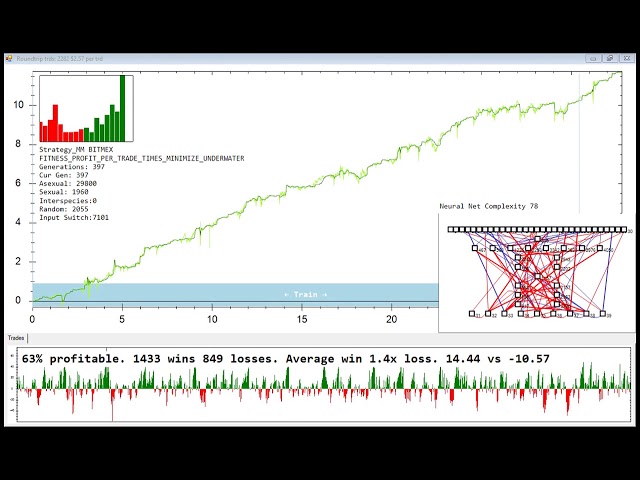 Neural Nets Robot is Learning to Trade