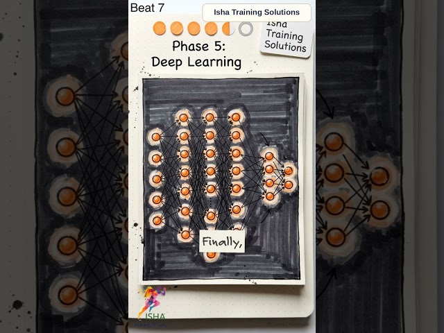 Full Stack Data Science, Machine Learning &Generative AI Program