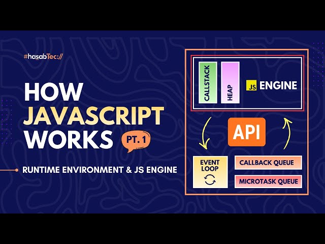How JavaScript Really Works - Runtime Environment & JS Engine | Intermediate JavaScript Tutorial