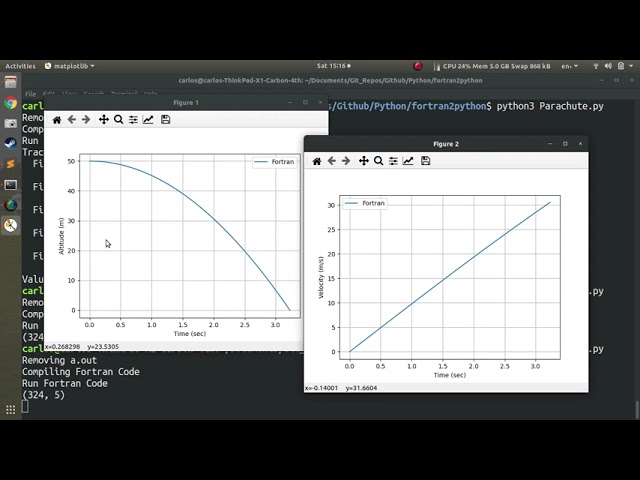 Converting Fortran 90 Code to Python3