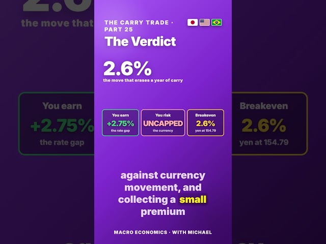 You Earn 2.75%. You Risk Everything. Here's the Whole Series.