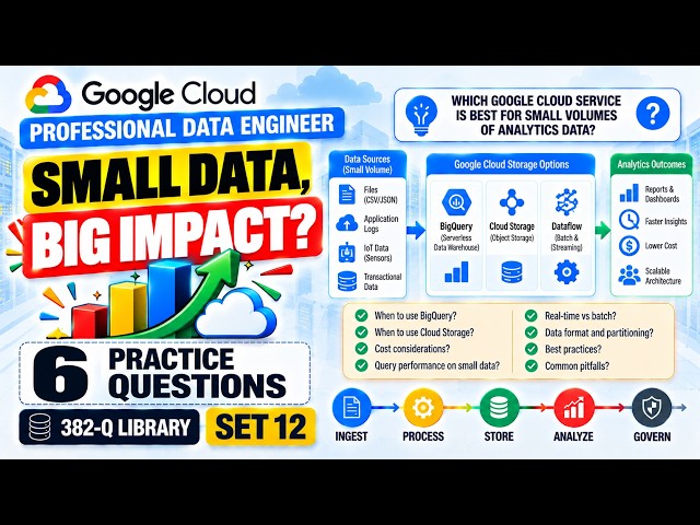 Google Cloud Professional Data Engineer Exam Prep 2026 | 6 Practice Questions & Answers | Set 12