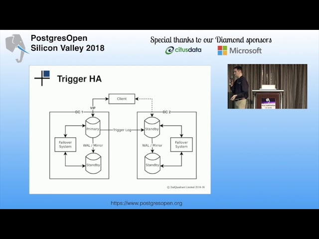 The Evolution of Postgres High Availability