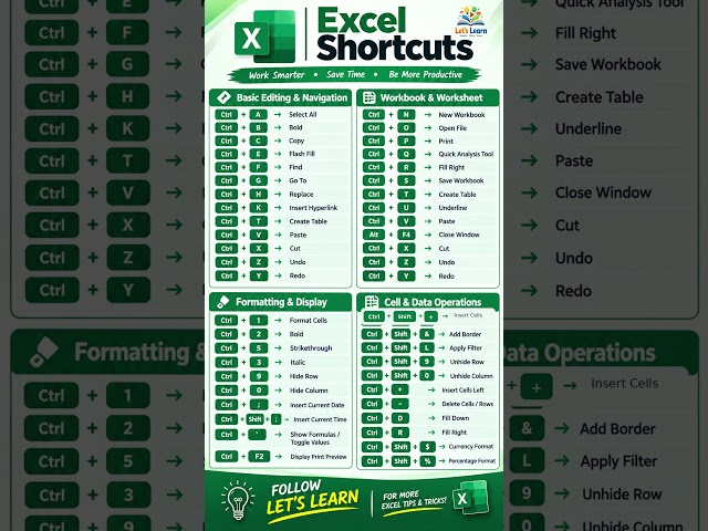 Excel Shortcuts You NEED to Know! | Ultimate Excel Shortcut Cheat Sheet