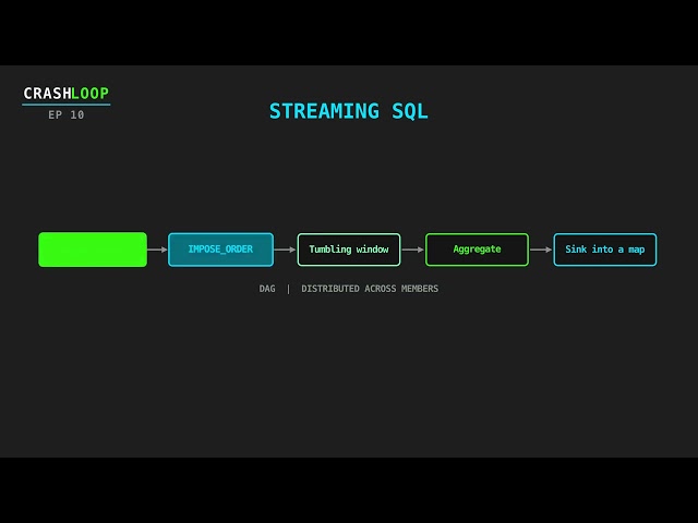 Hazelcast SQL Explained: Mappings, Streaming Queries and Joins