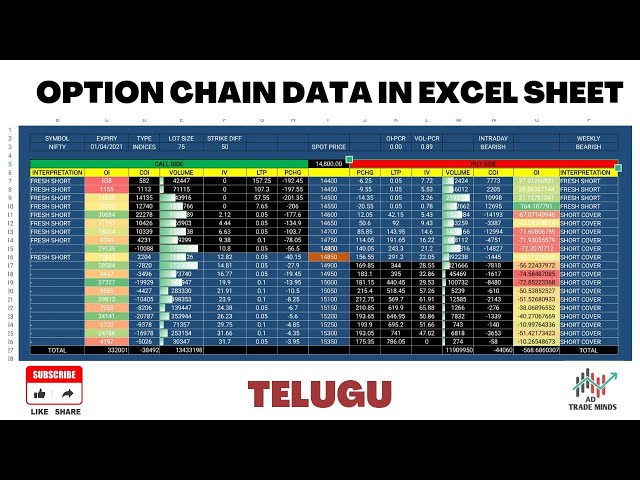 Option Chain Data in Excel Sheet | Telugu | stock market | trading | AD TRADE MINDS🤖