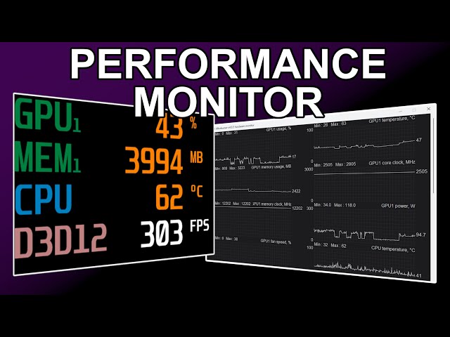 Performance Monitoring (How-To)
