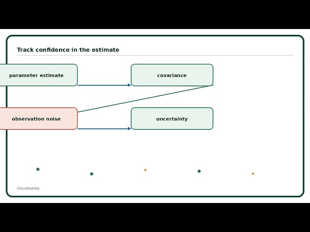 KOVA