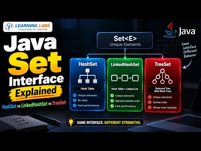 HashSet, LinkedHashSet, and TreeSet: A Java Developer's Guide to Sets