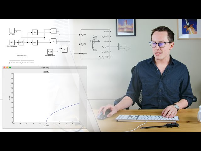 Modeling a Thrust Vectored Rocket In Simulink