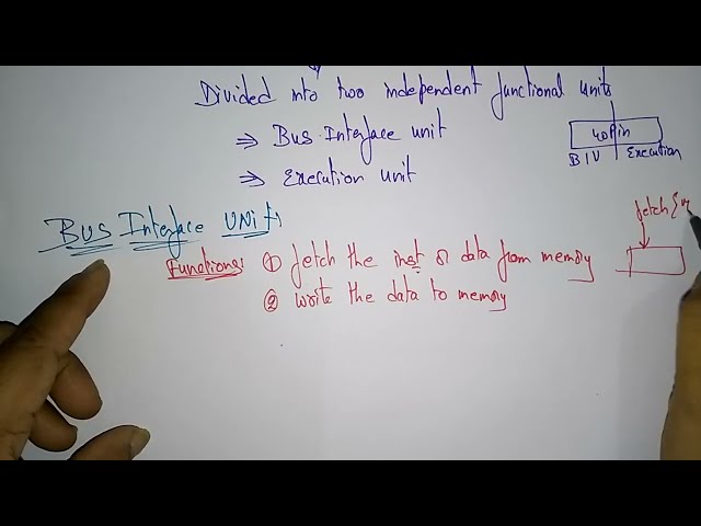 8086 microprocessor architecture | Bus interface unit | Part-1/2 | MPMC | Lec-10 | Bhanu Priya