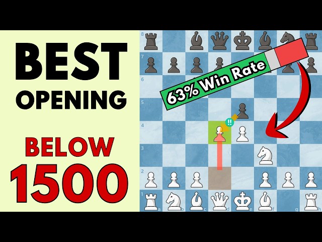 The BEST Chess Opening for Intermediate Players