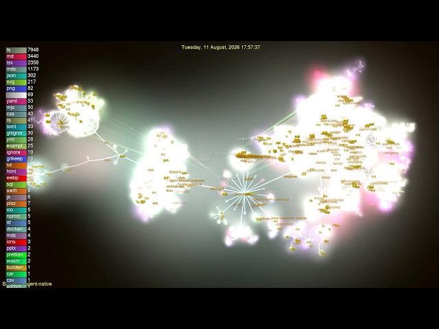 It Visualizes 21,597 Files: BuilderIO/agent-native's Exploding Codebase