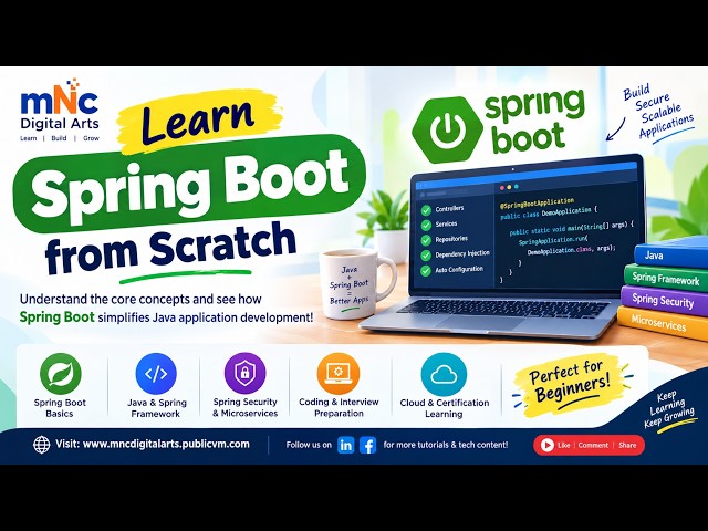Spring Boot Architecture - mNc Digital Arts